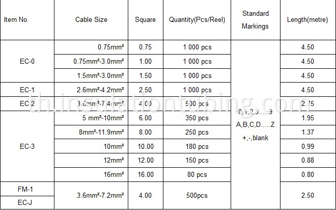 EC cable marker size